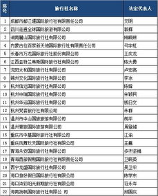 国家旅游局许可52家旅行社经营出境旅游业务，助力旅游业复苏与发展