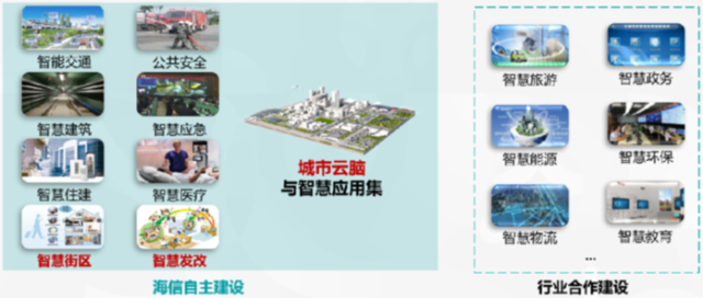 未来城市长啥样？海信城市“云脑”大揭秘，旅游变成这样了