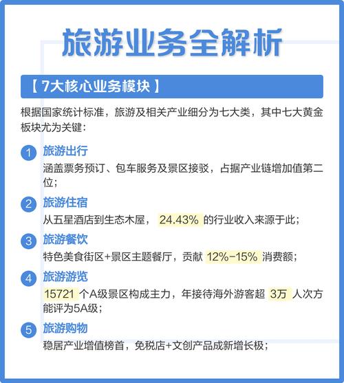 旅游业务的全方位指南 从传统服务到数字化转型