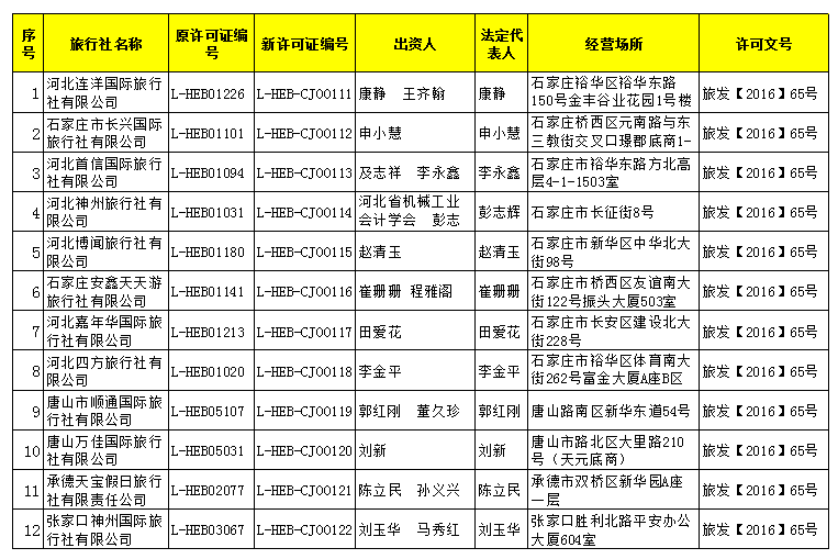 国家旅游局新增32家旅行社经营出境游业务